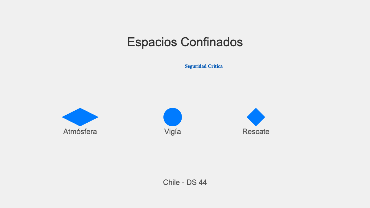 Ilustración editorial de SAFEIA sobre Espacios confinados: verificar atmósfera, vigía y rescate antes del ingreso, Chile